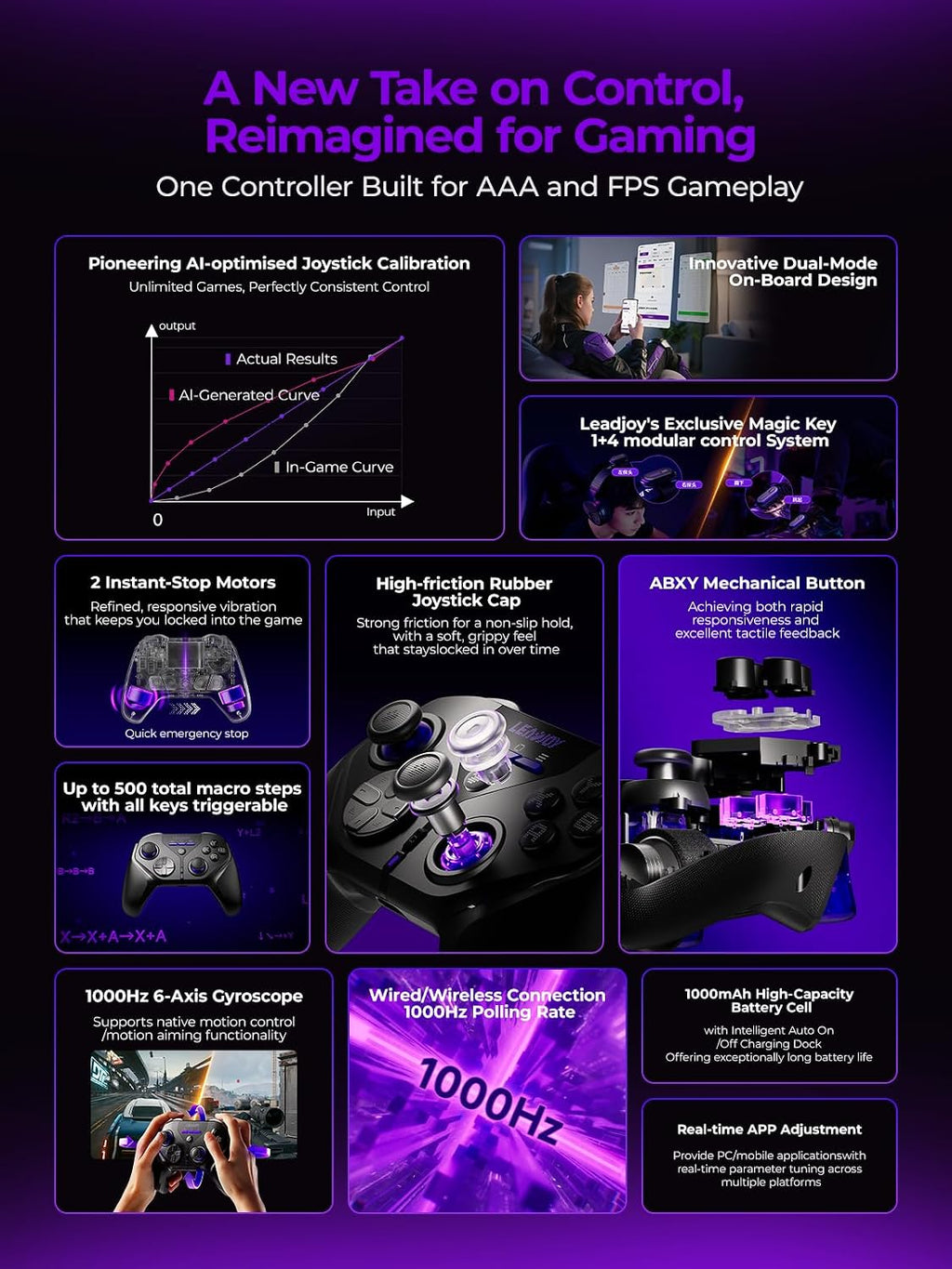 Wireless Game Controller — Featuring TMR Joysticks